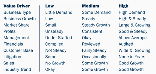 Value Chart